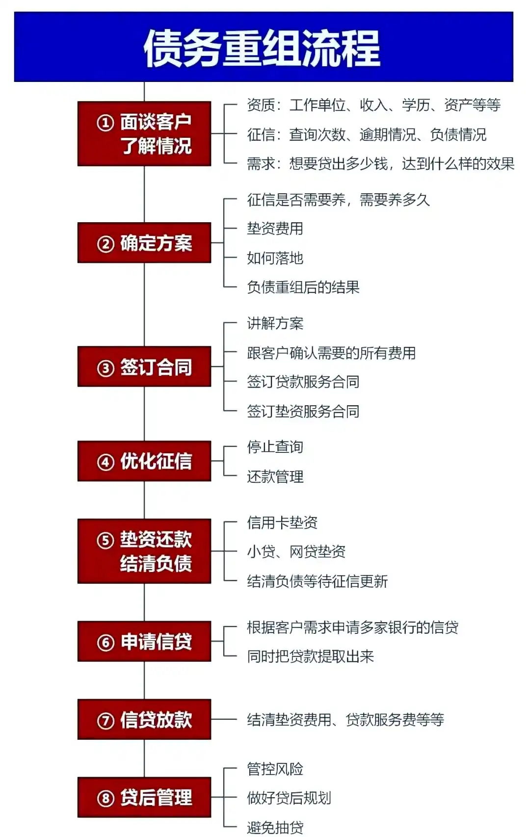 在余姚，中小企业也可以债务重组吗？